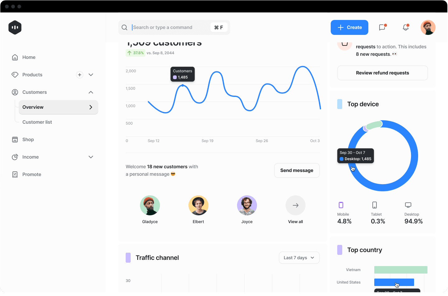 Customer analytics dashboard