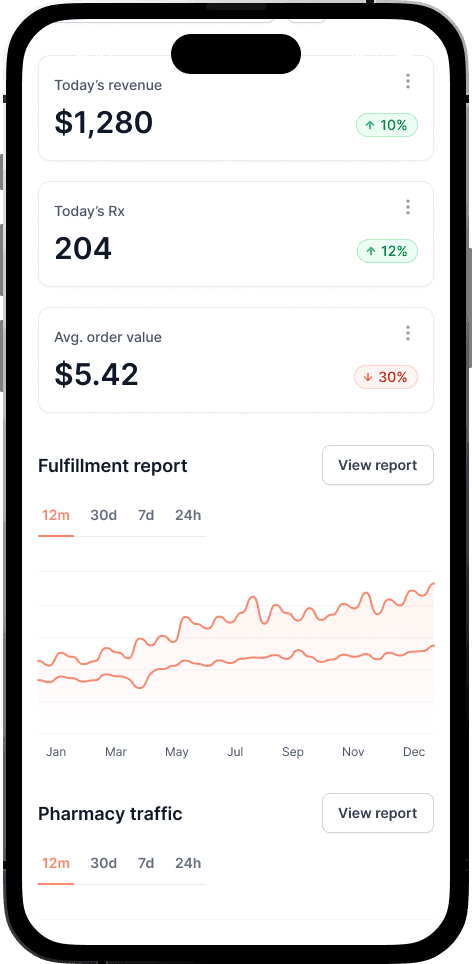 Revenue reporting mobile screen